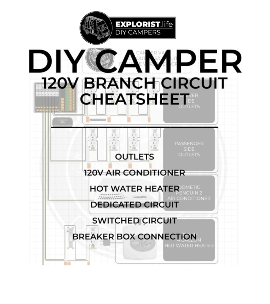 120V CAMPER VAN BRANCH CIRCUIT GUIDEBOOK