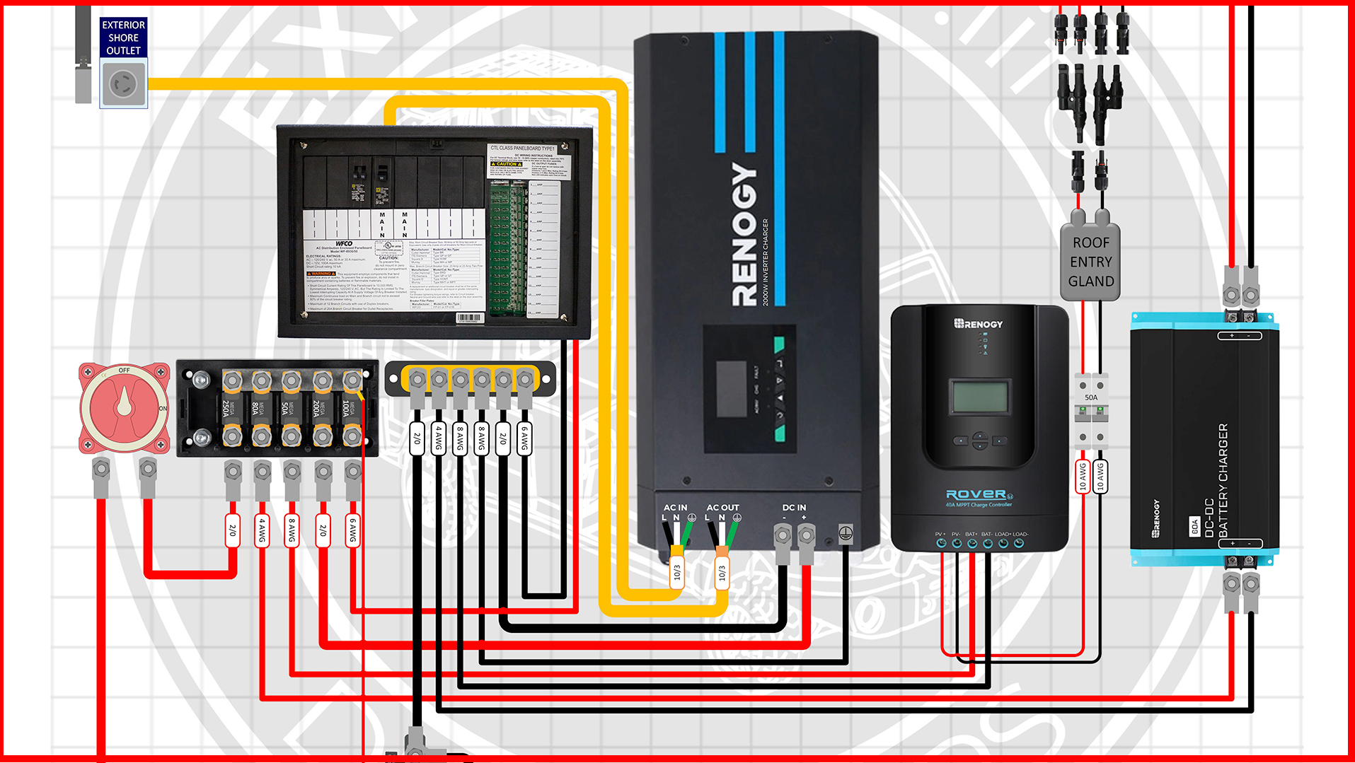 2000w INVERTER | 200-400Ah Lithium | 200W-520W SOLAR Camper Wiring