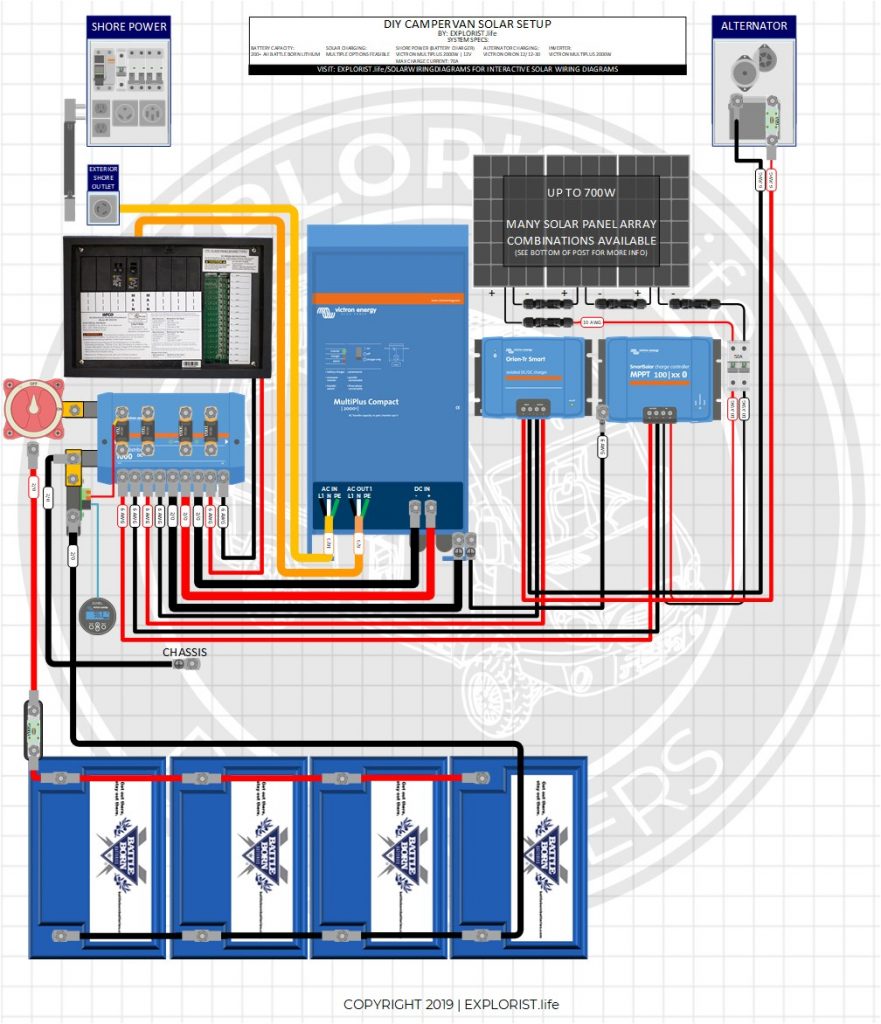 2000w INVERTER | 200-400Ah Lithium | 200 TO 700W SOLAR Camper Wiring