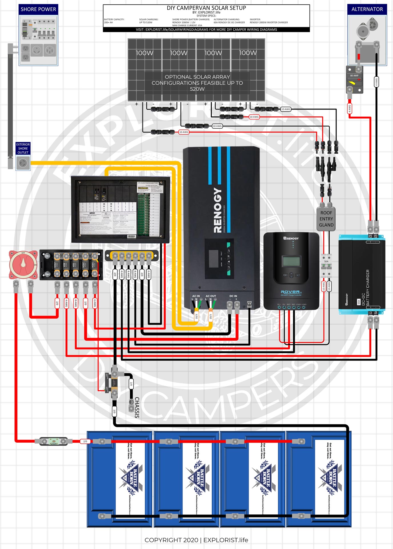 2000w INVERTER | 200-400Ah Lithium | 200W-520W Solar – High Res Wiring