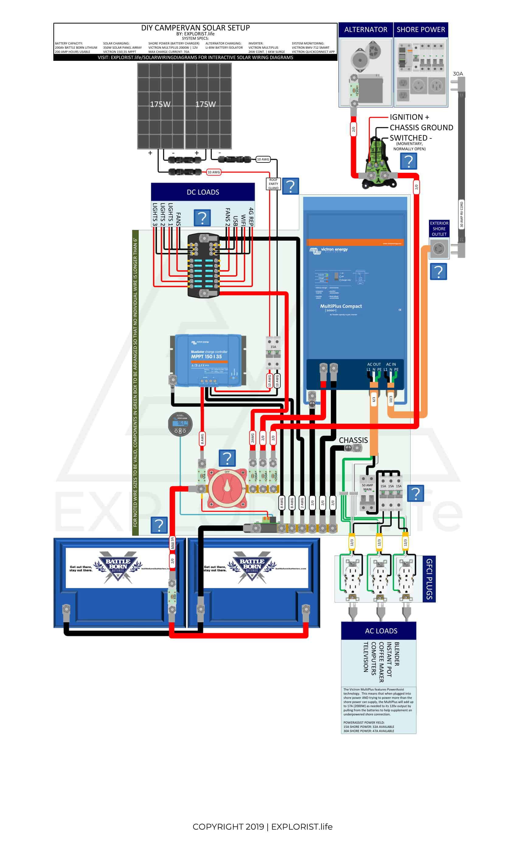 200Ah Lithium Battery Bank – 2x175W Solar – 2kW Inverter/Charger – Li-BIM Alternator Charging