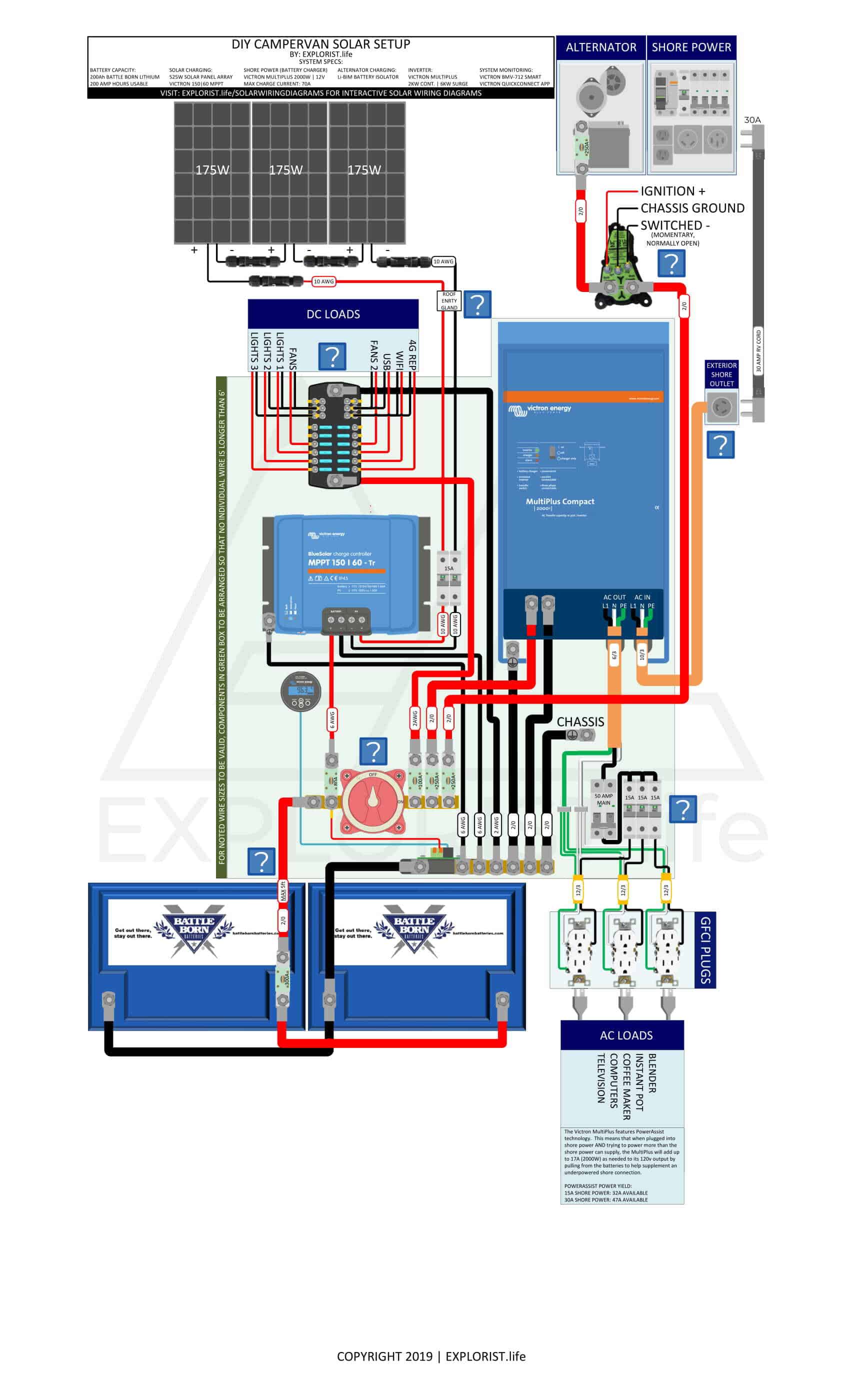 200Ah Lithium Battery Bank – 3x175W Solar – 2kW Inverter/Charger – Li-BIM Alternator Charging