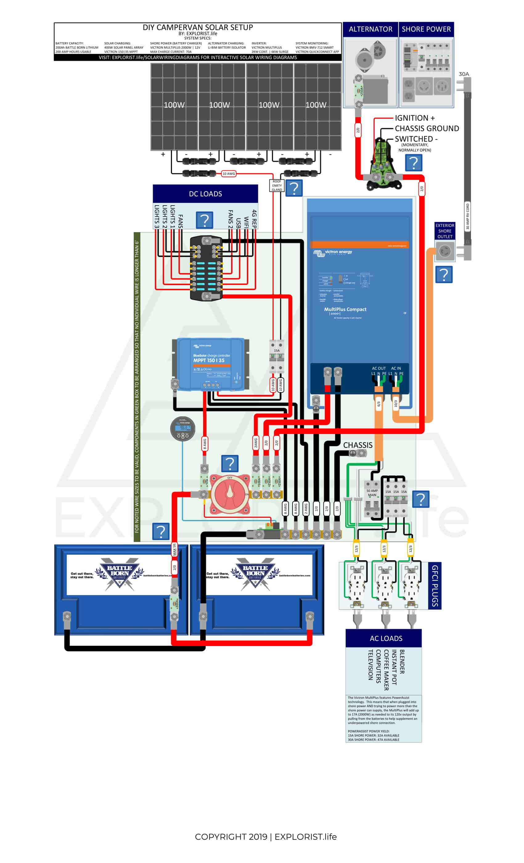 200Ah Lithium Battery Bank – 4x100W Solar – 2kW Inverter/Charger – Li-BIM Alternator Charging