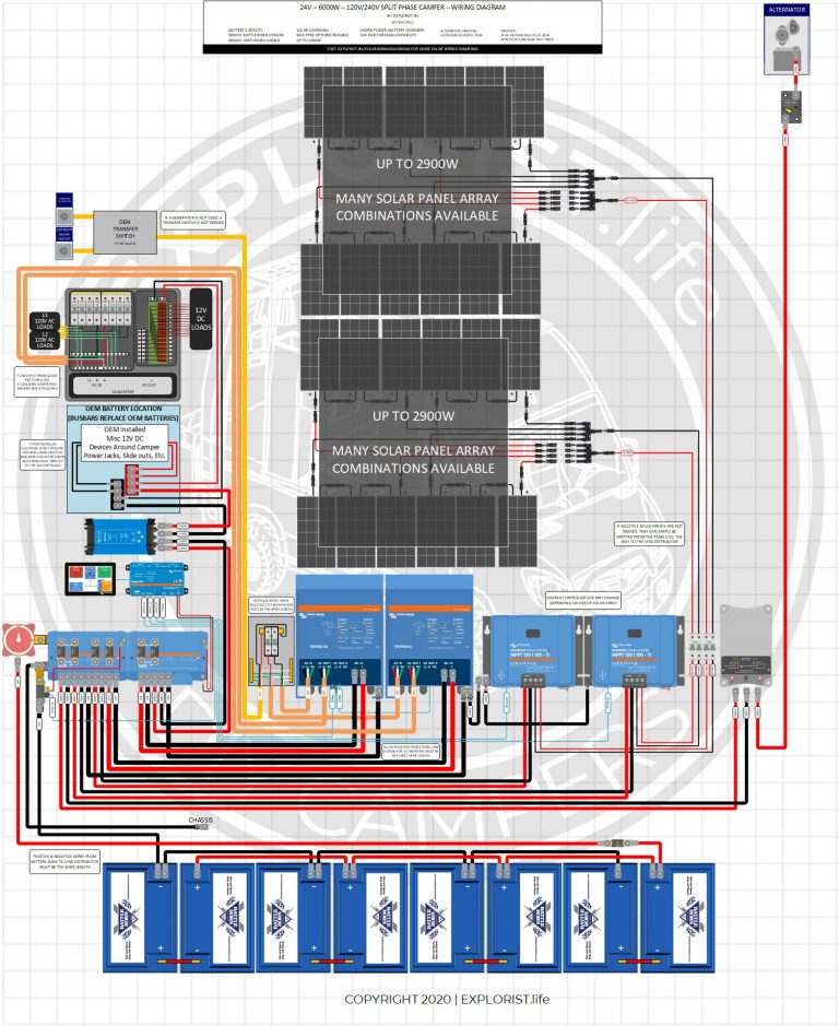 Campervan Solar Wiring Diagram 24V – 6000W – 120V/240V Split Phase Camper Solar – Wiring Diagram – EXPLORIST.life