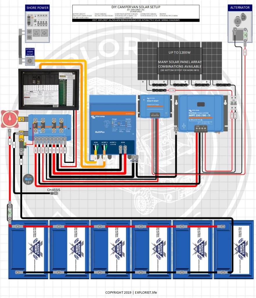 24V – 6000W – 120V/240V Split Phase Camper Solar – Wiring Diagram