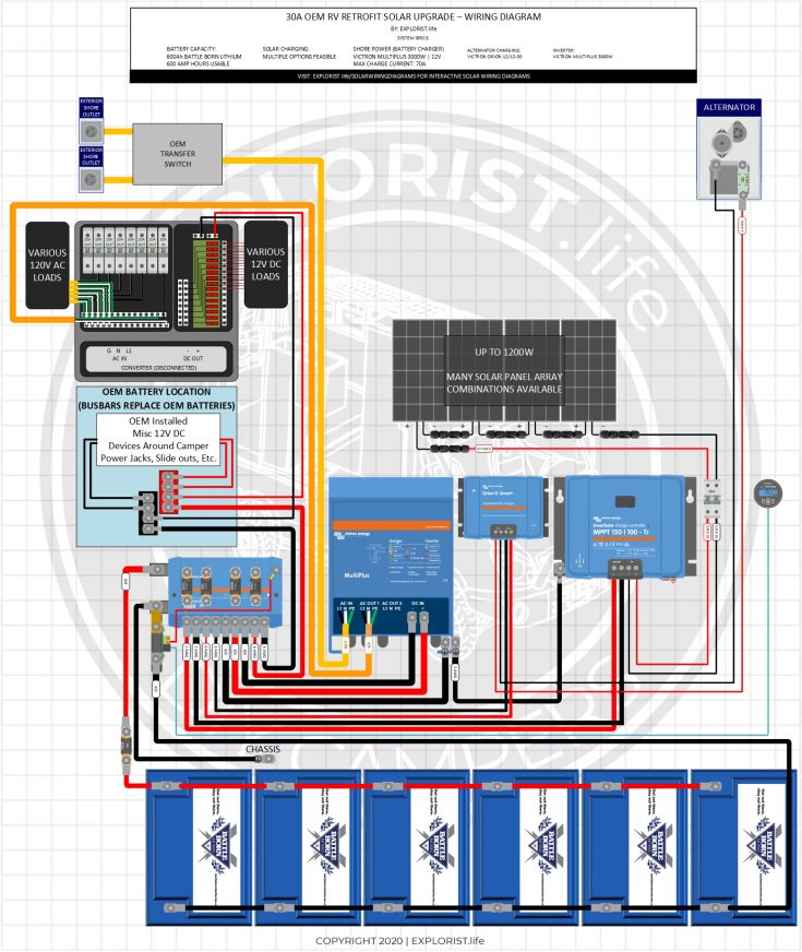 Diy Solar Wiring Diagrams For Campers Vans Rvs Explorist Life