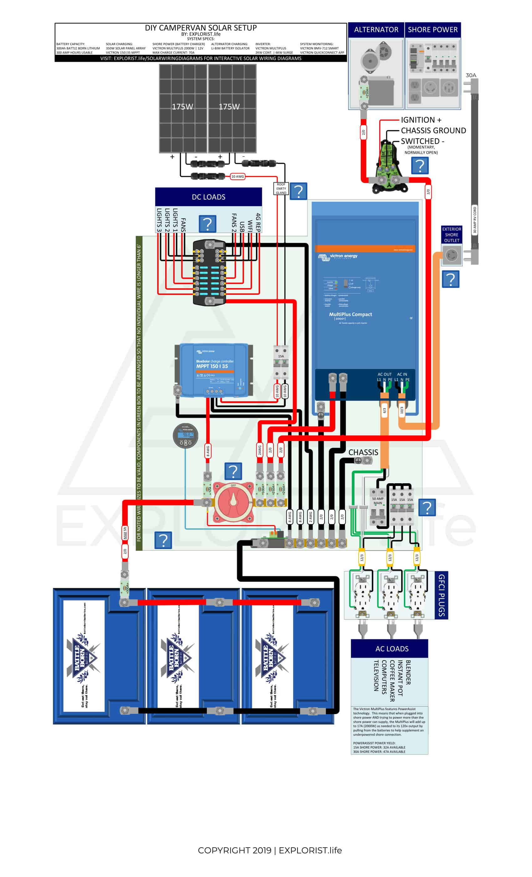 300Ah Lithium Battery Bank – 2x175W Solar – 2kW Inverter/Charger – Li-BIM Alternator Charging