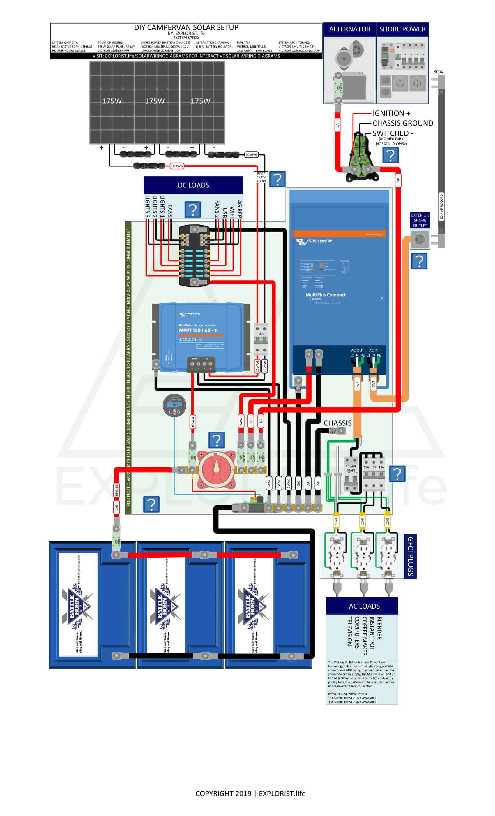 300Ah Lithium Battery Bank – 3x175W Solar – 2kW Inverter/Charger – Li-BIM Alternator Charging