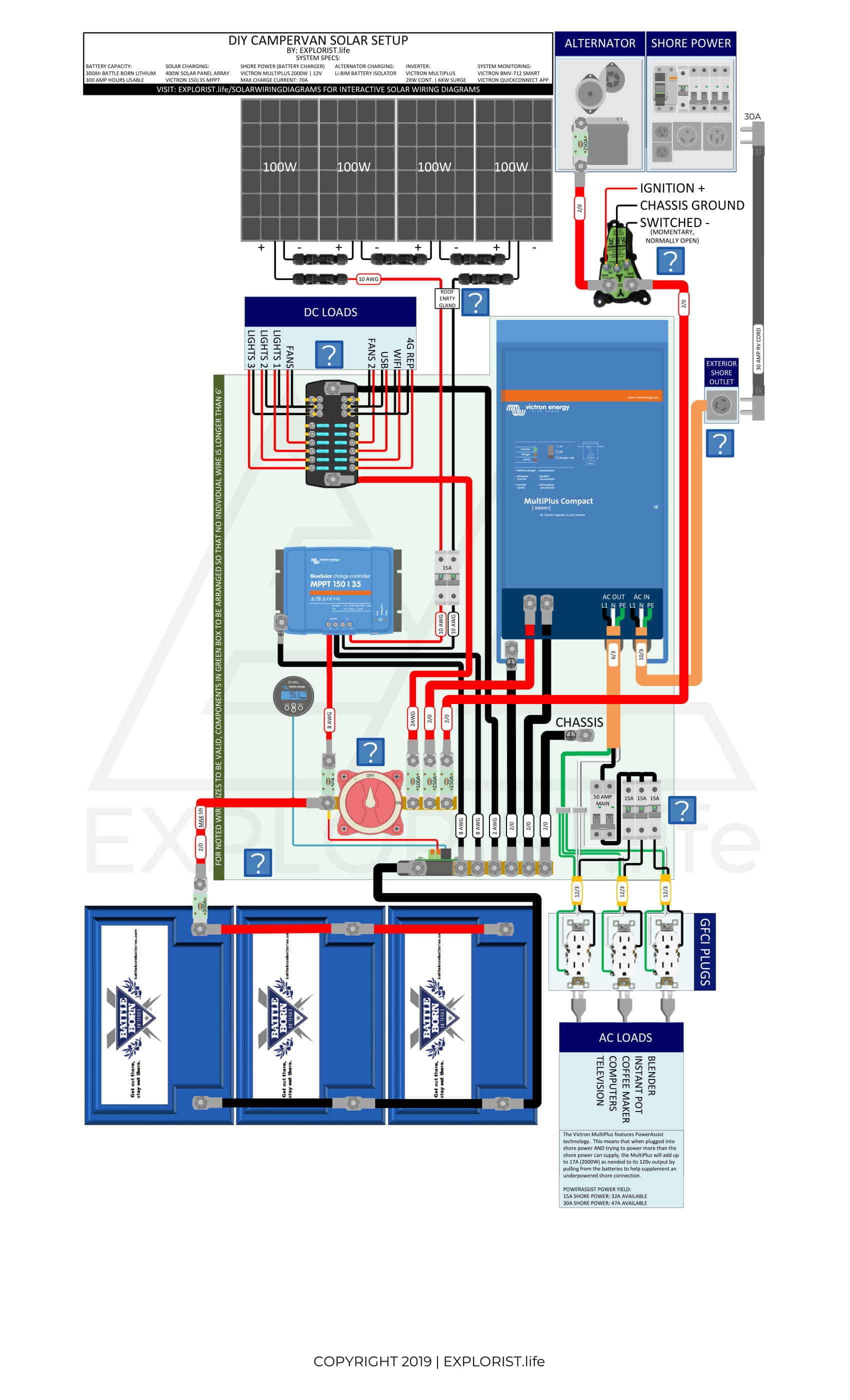 300Ah Lithium Battery Bank – 4x100W Solar – 2kW Inverter/Charger – Li-BIM Alternator Charging