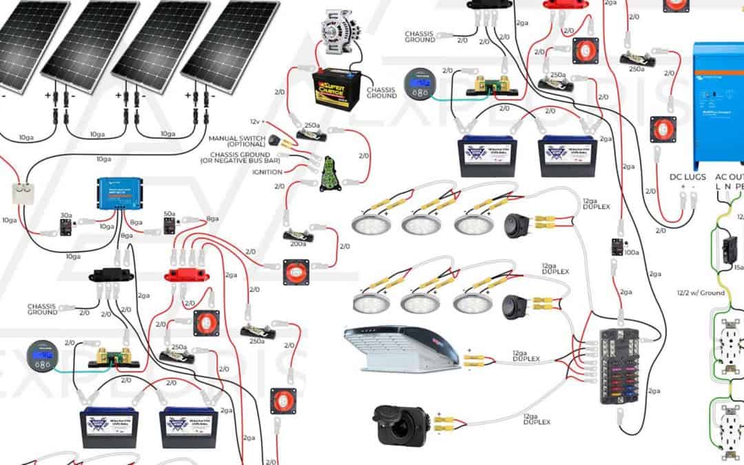Interactive DIY Solar Wiring Diagrams for Campers, Van’s & RV’s