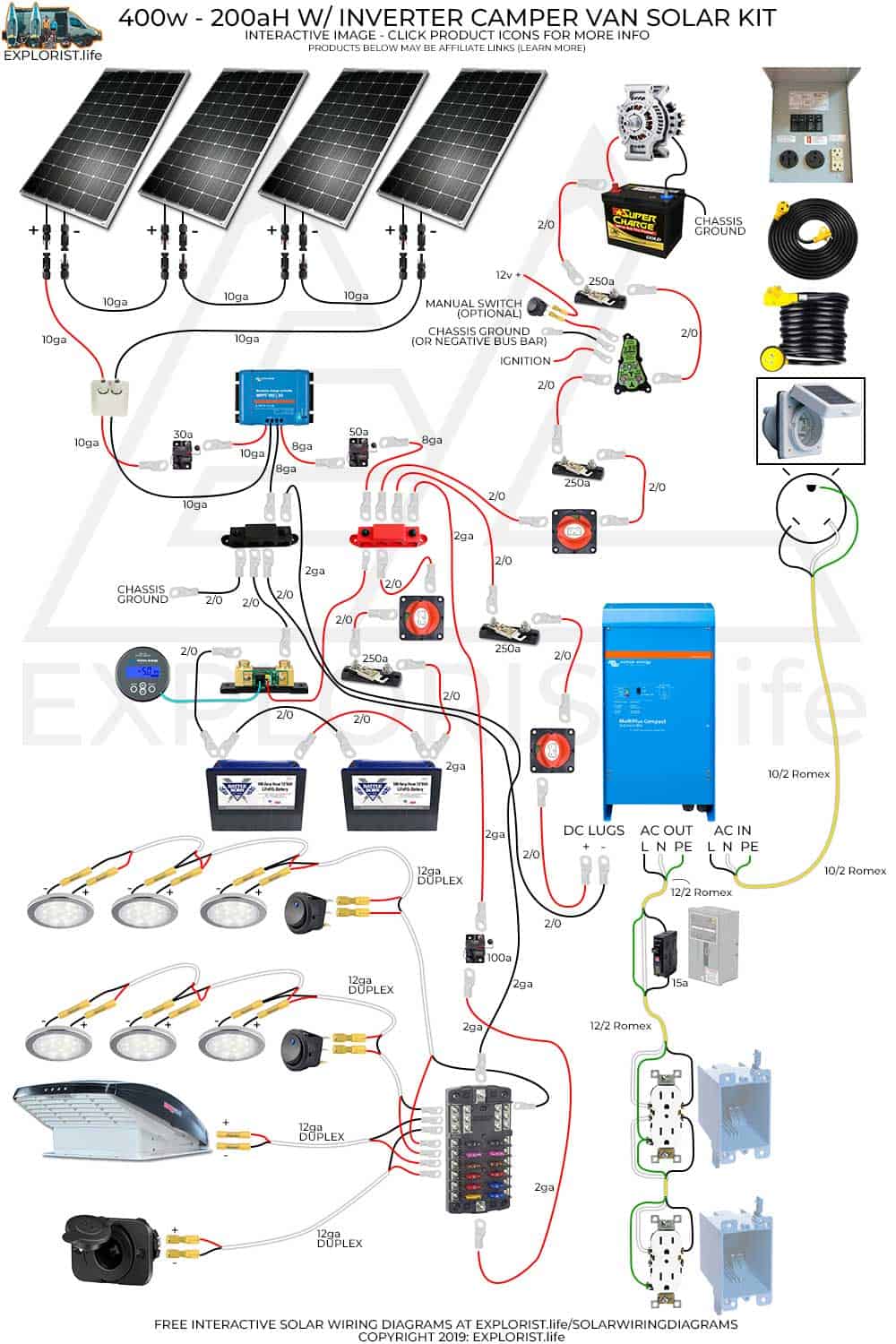 Interactive DIY Solar Wiring Diagrams for Campers, Van’s & RV’s