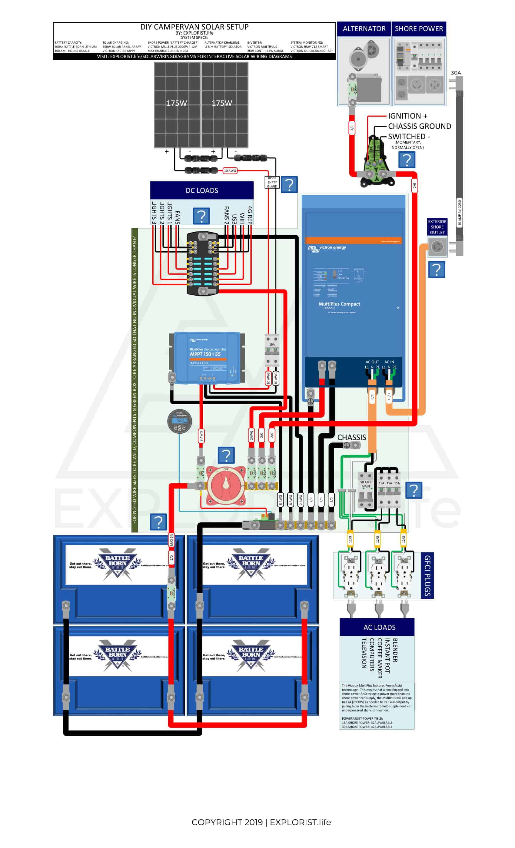 400Ah Lithium Battery Bank – 2x175W Solar – 2kW Inverter/Charger – Li-BIM Alternator Charging