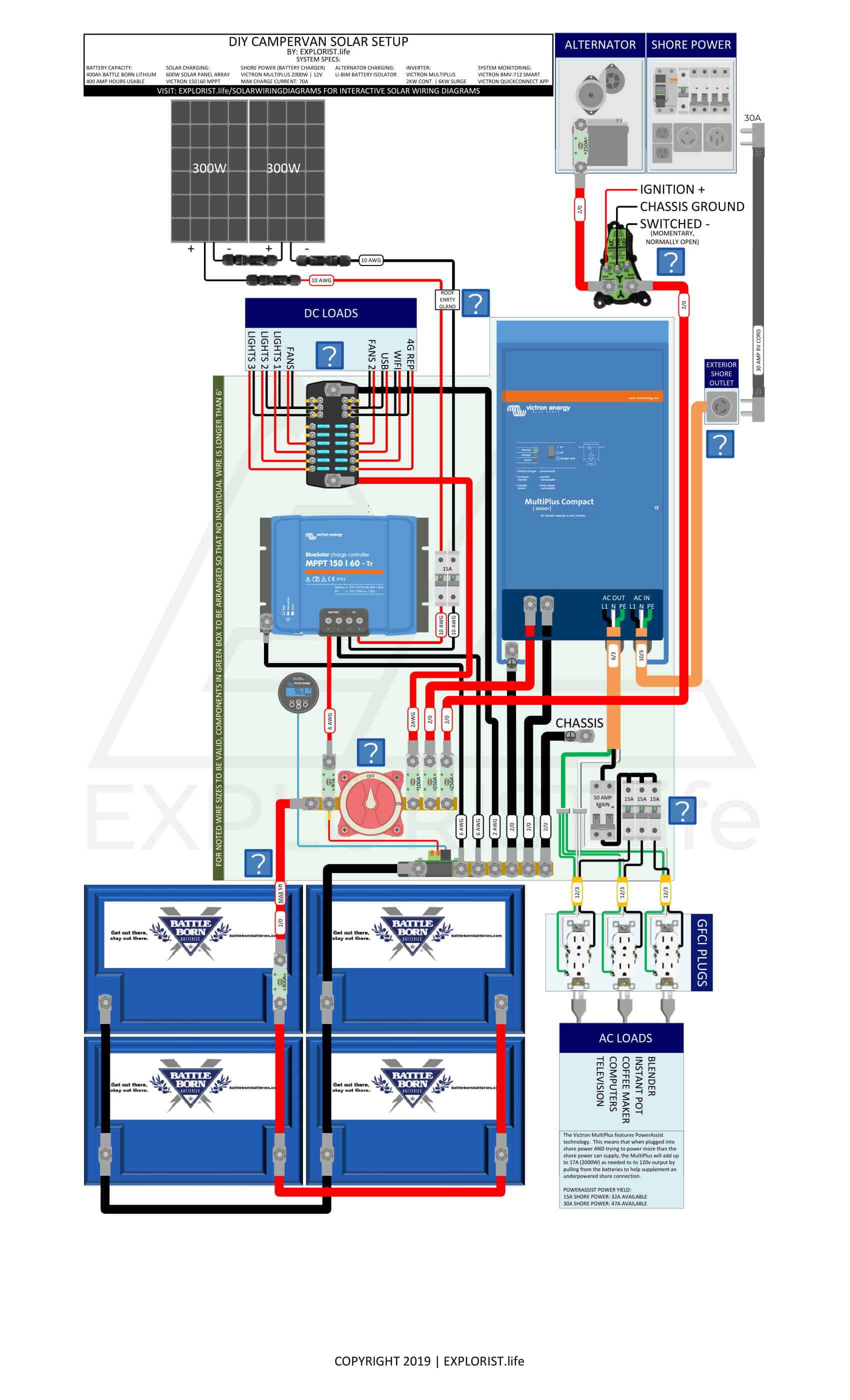 400Ah Lithium Battery Bank – 2x300W Solar – 2kW Inverter/Charger – Li-BIM Alternator Charging