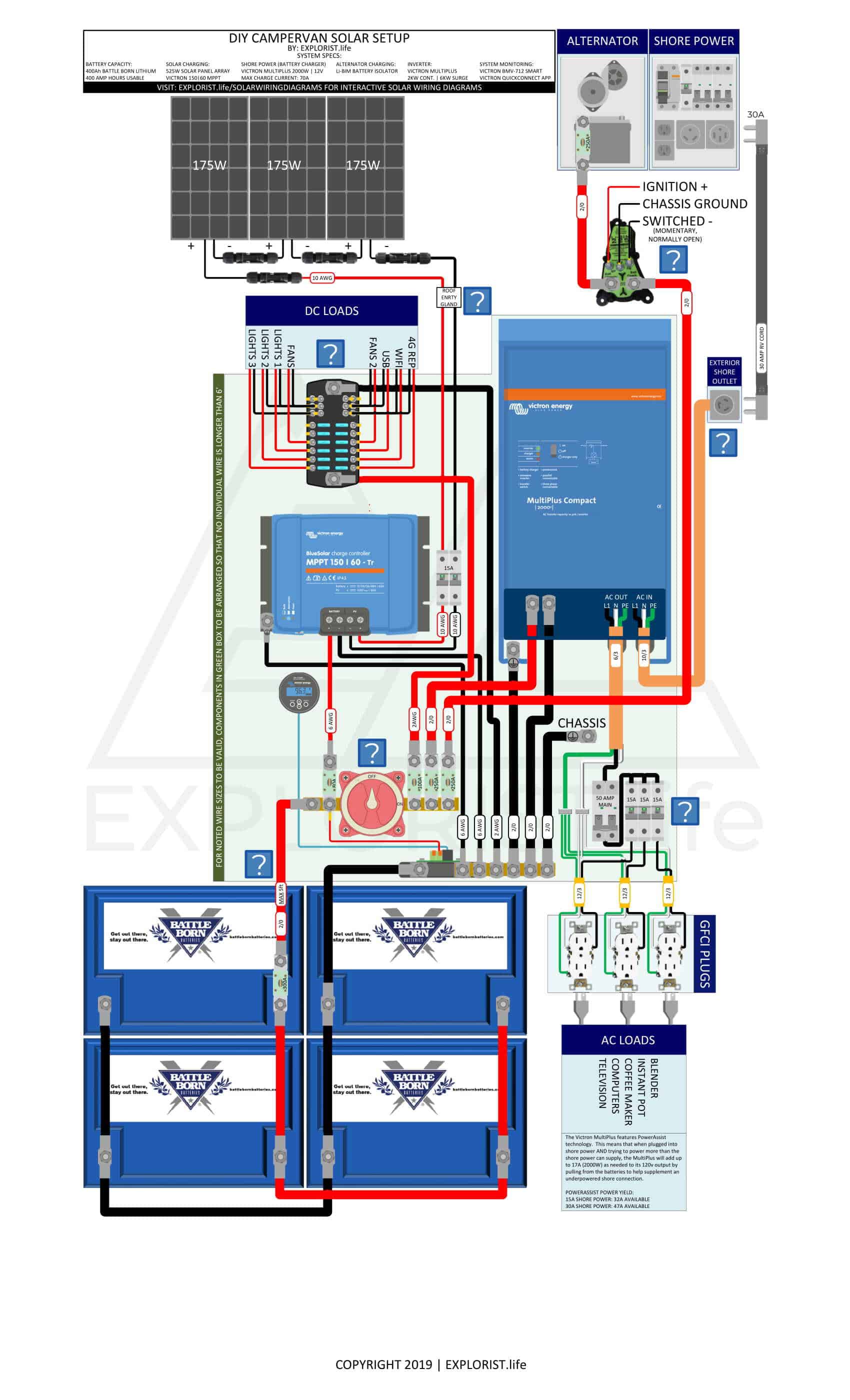 400Ah Lithium Battery Bank – 3x175W Solar – 2kW Inverter/Charger – Li-BIM Alternator Charging