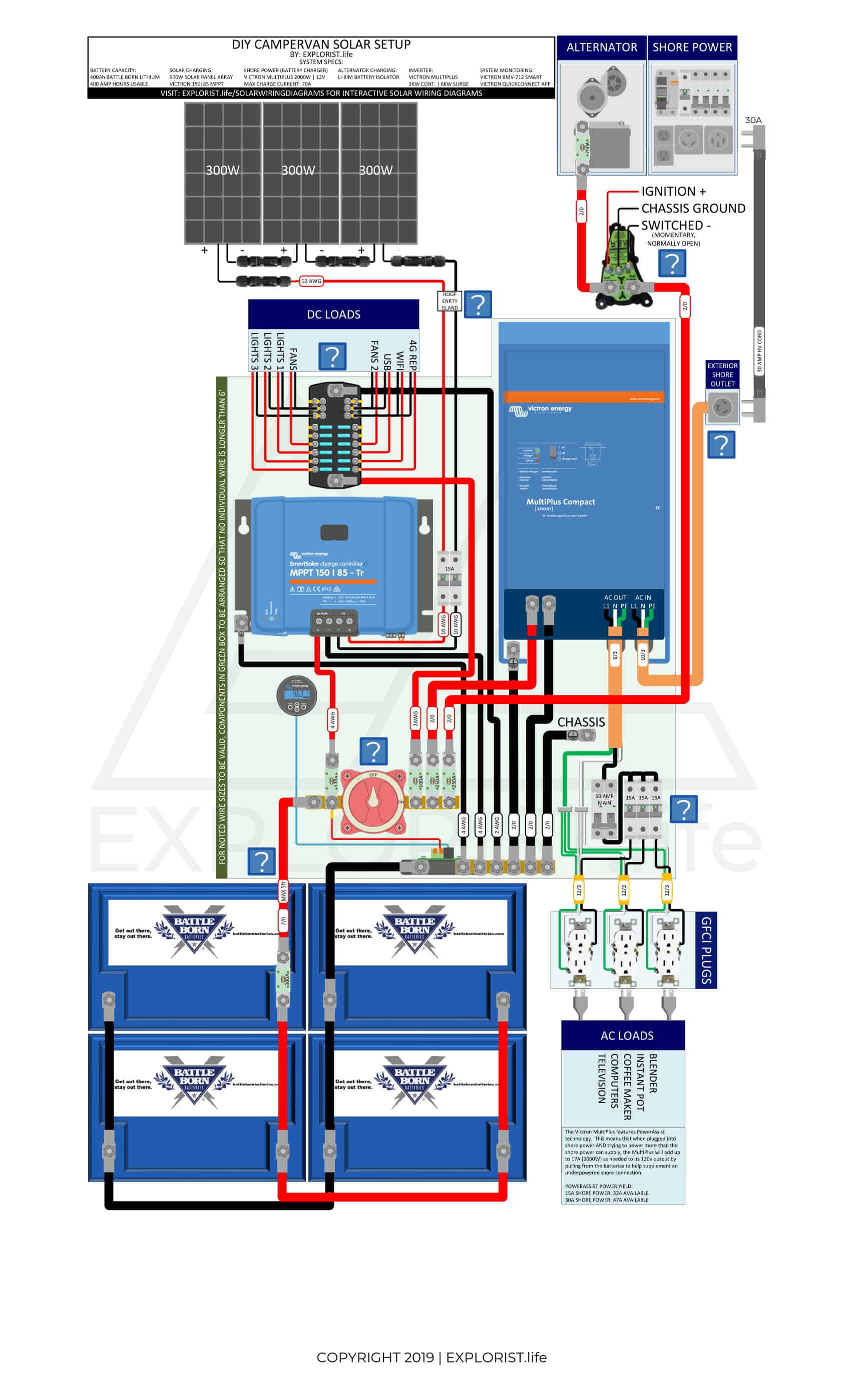 400Ah Lithium Battery Bank – 3x300W Solar – 2kW Inverter/Charger – Li-BIM Alternator Charging