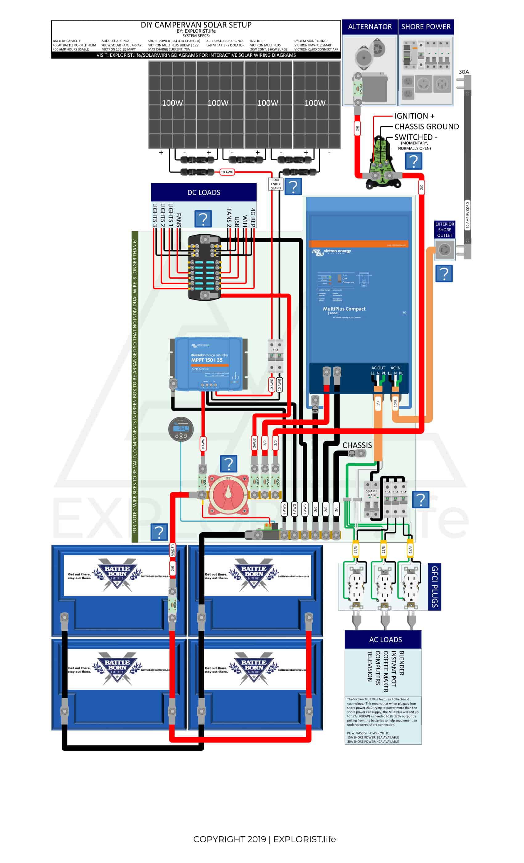 400Ah Lithium Battery Bank – 4x100W Solar – 2kW Inverter/Charger – Li-BIM Alternator Charging
