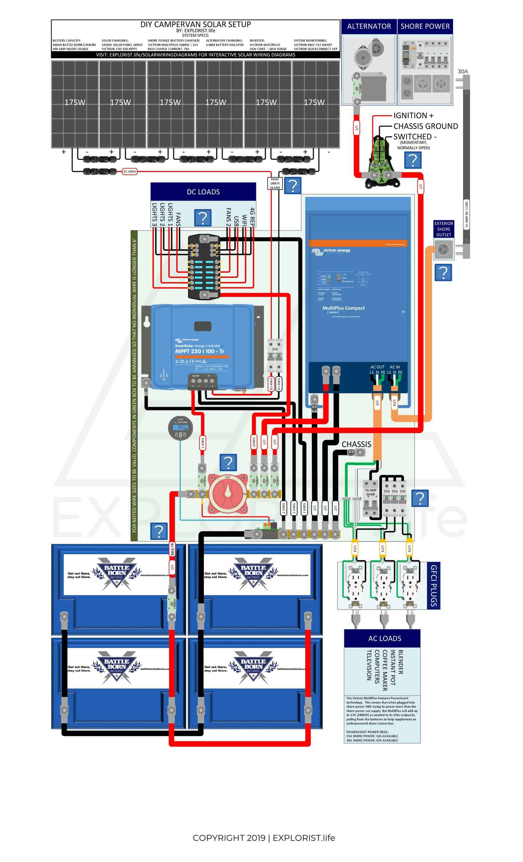 400Ah Lithium Battery Bank – 6x175W Solar – 2kW Inverter/Charger – Li-BIM Alternator Charging