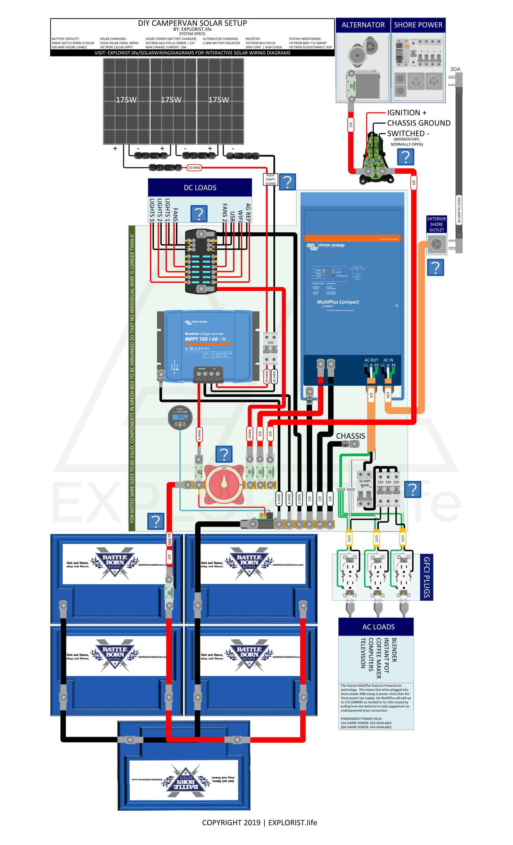 500Ah Lithium Battery Bank – 3x175W Solar – 2kW Inverter/Charger – Li-BIM Alternator Charging