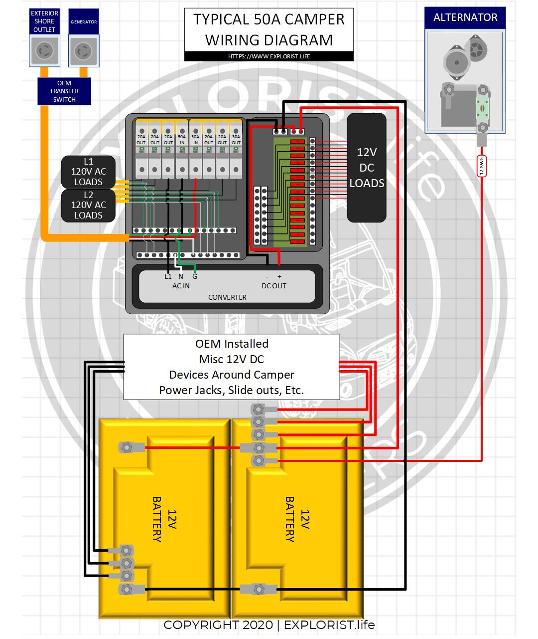 50A OEM RV Solar Retrofit Wiring Diagram – EXPLORIST.life