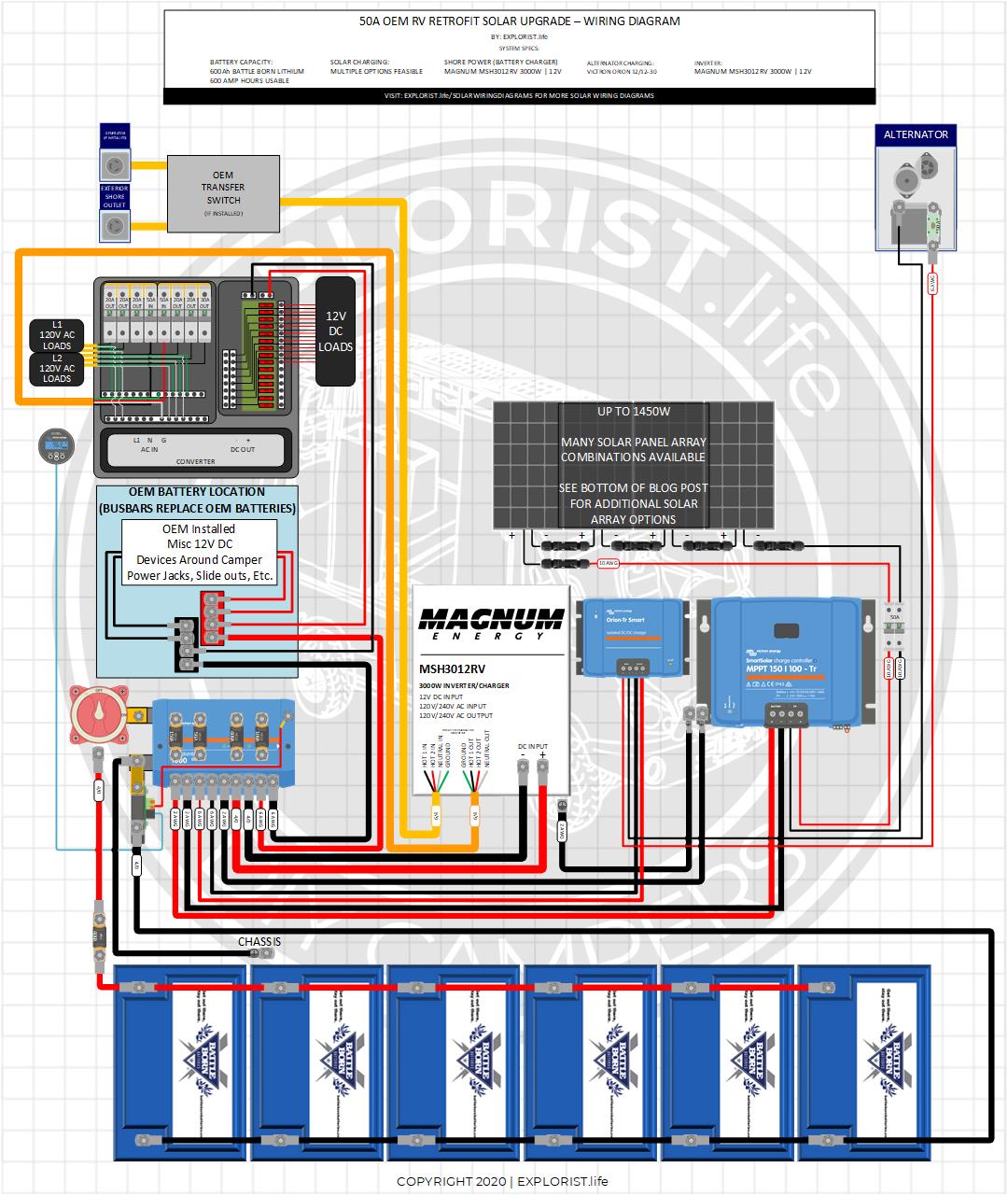 50a Camper Magnum Inverter W Solar Alternator Charging High Res Wiring Diagram Explorist Life