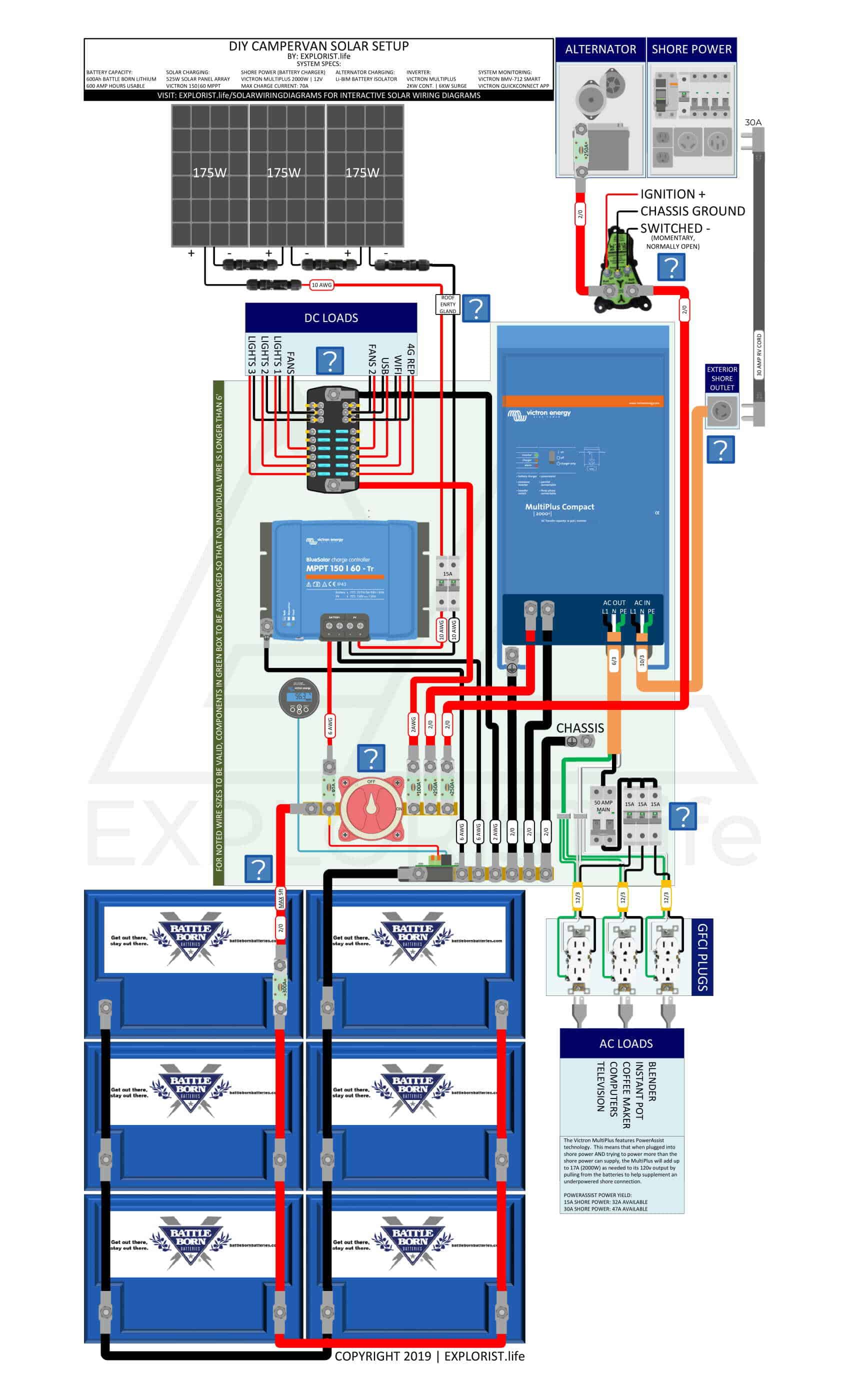 600Ah Lithium Battery Bank – 3x175W Solar – 2kW Inverter/Charger – Li-BIM Alternator Charging