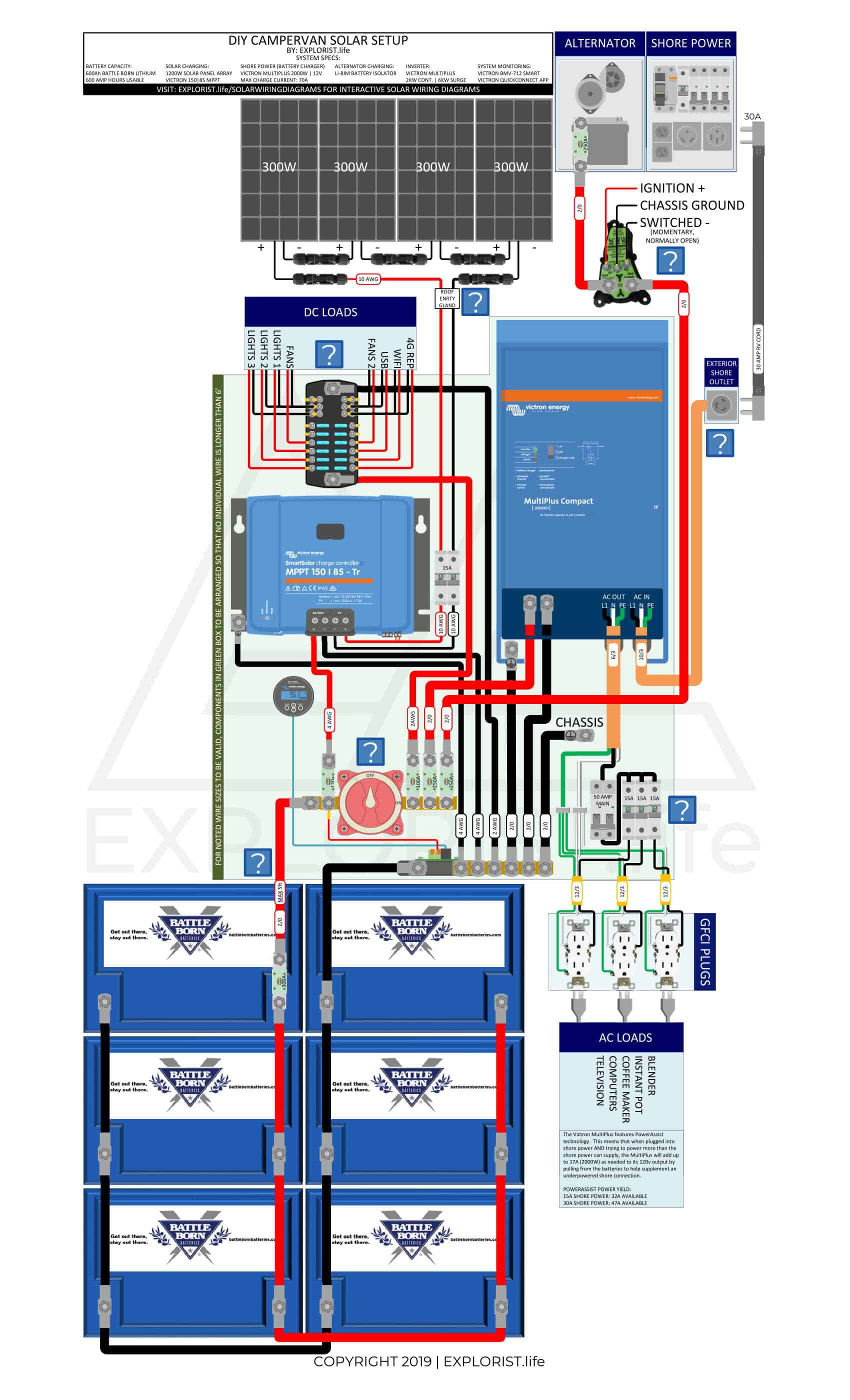 600Ah Lithium Battery Bank – 4x300W Solar – 2kW Inverter/Charger – Li-BIM Alternator Charging