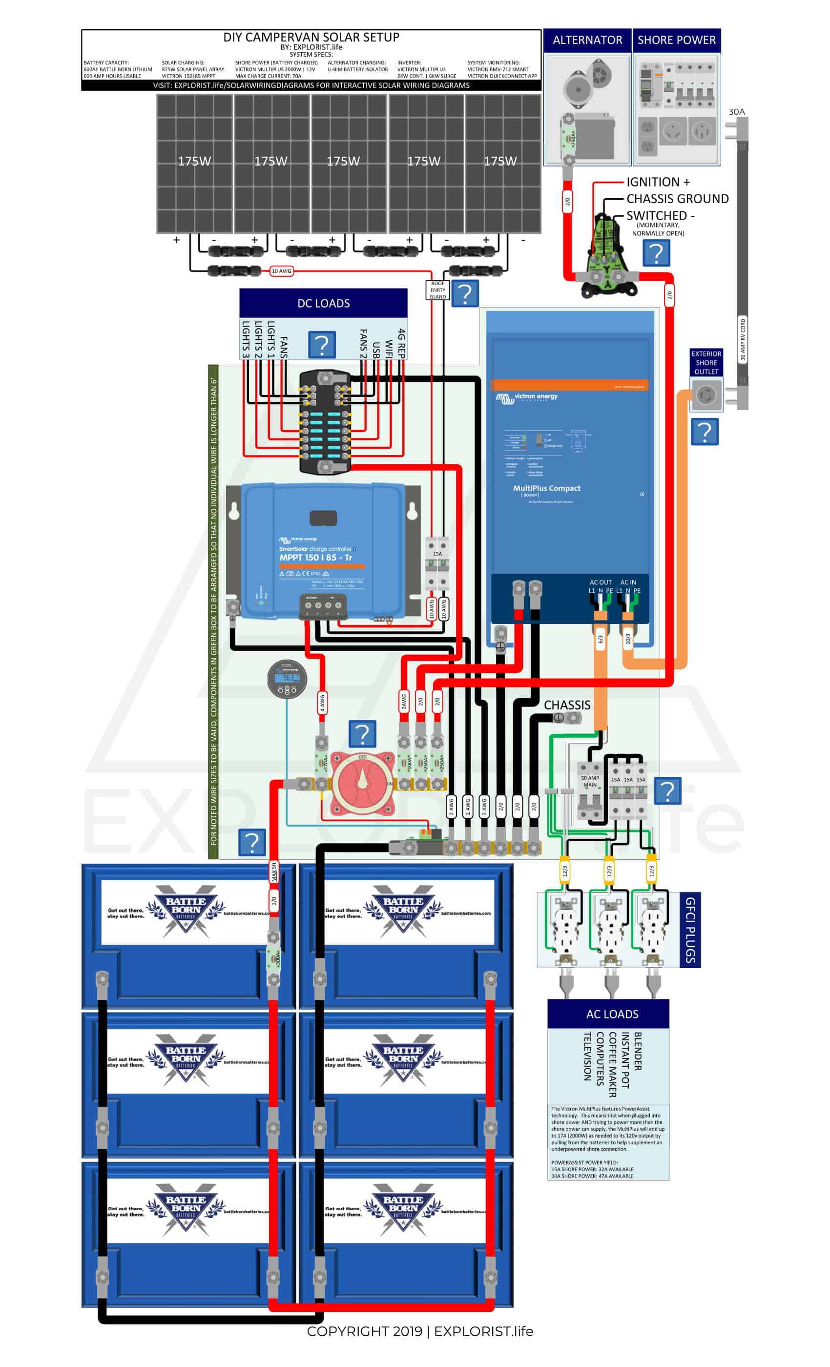 600Ah Lithium Battery Bank – 5x175W Solar – 2kW Inverter/Charger – Li-BIM Alternator Charging