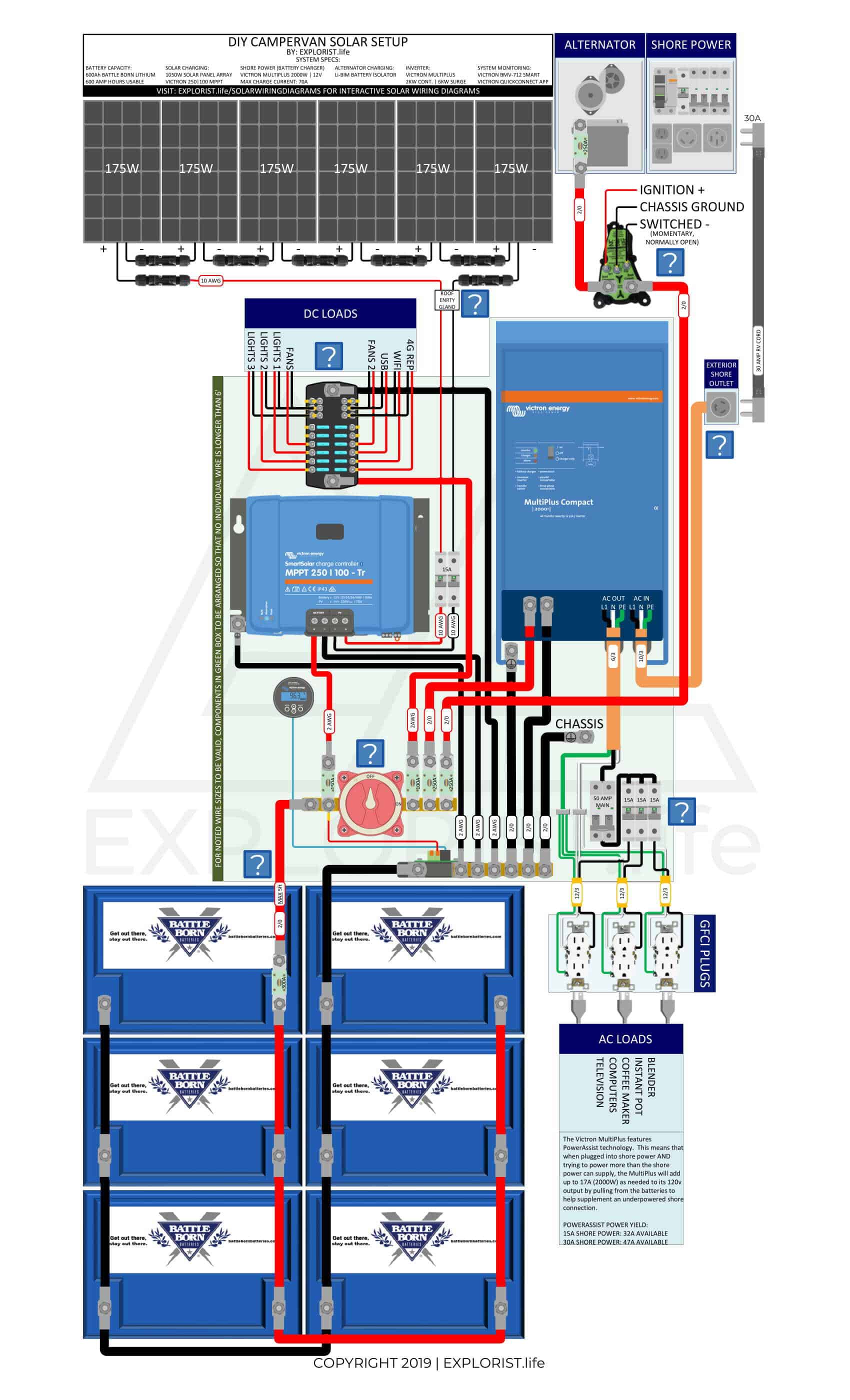 600Ah Lithium Battery Bank – 6x175W Solar – 2kW Inverter/Charger – Li-BIM Alternator Charging