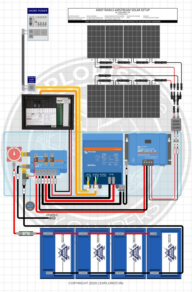 DIY Solar Electric Install on a 1976 Airstream Argosy – EXPLORIST.life