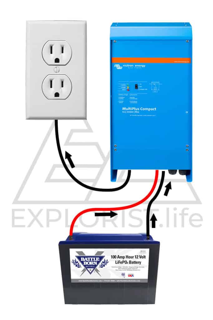 How-to Choose an Inverter for a DIY Camper Van System - EXPLORIST.life