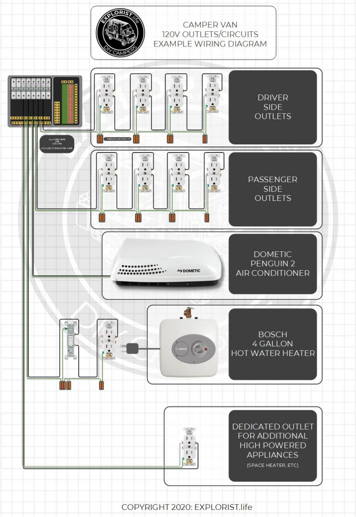 How to Wire 120V AC Circuits in a DIY Camper Van – EXPLORIST.life Power Converter Wiring Diagram EXPLORIST.life