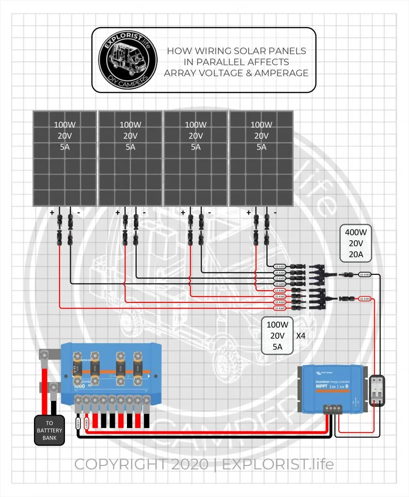 Using Mismatched Solar Panel Sizes Explorist Life