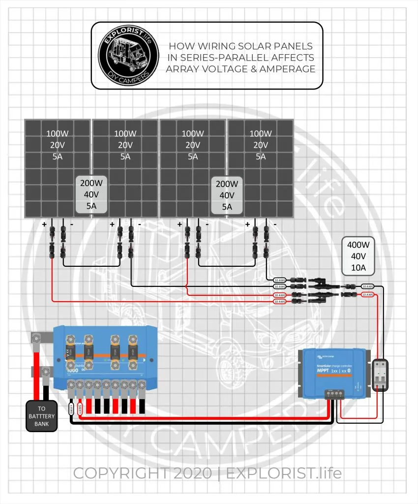 Using Mismatched Solar Panel Sizes – EXPLORIST.life