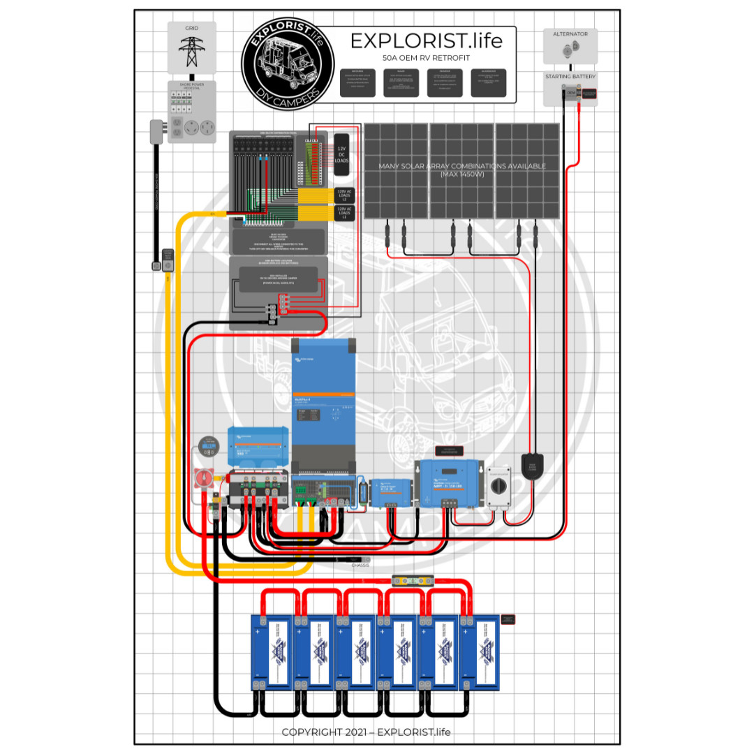 Plans Diagrams EXPLORIST life