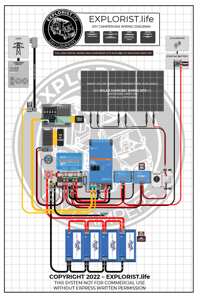 Victron Lynx Distributor - EXPLORIST.life