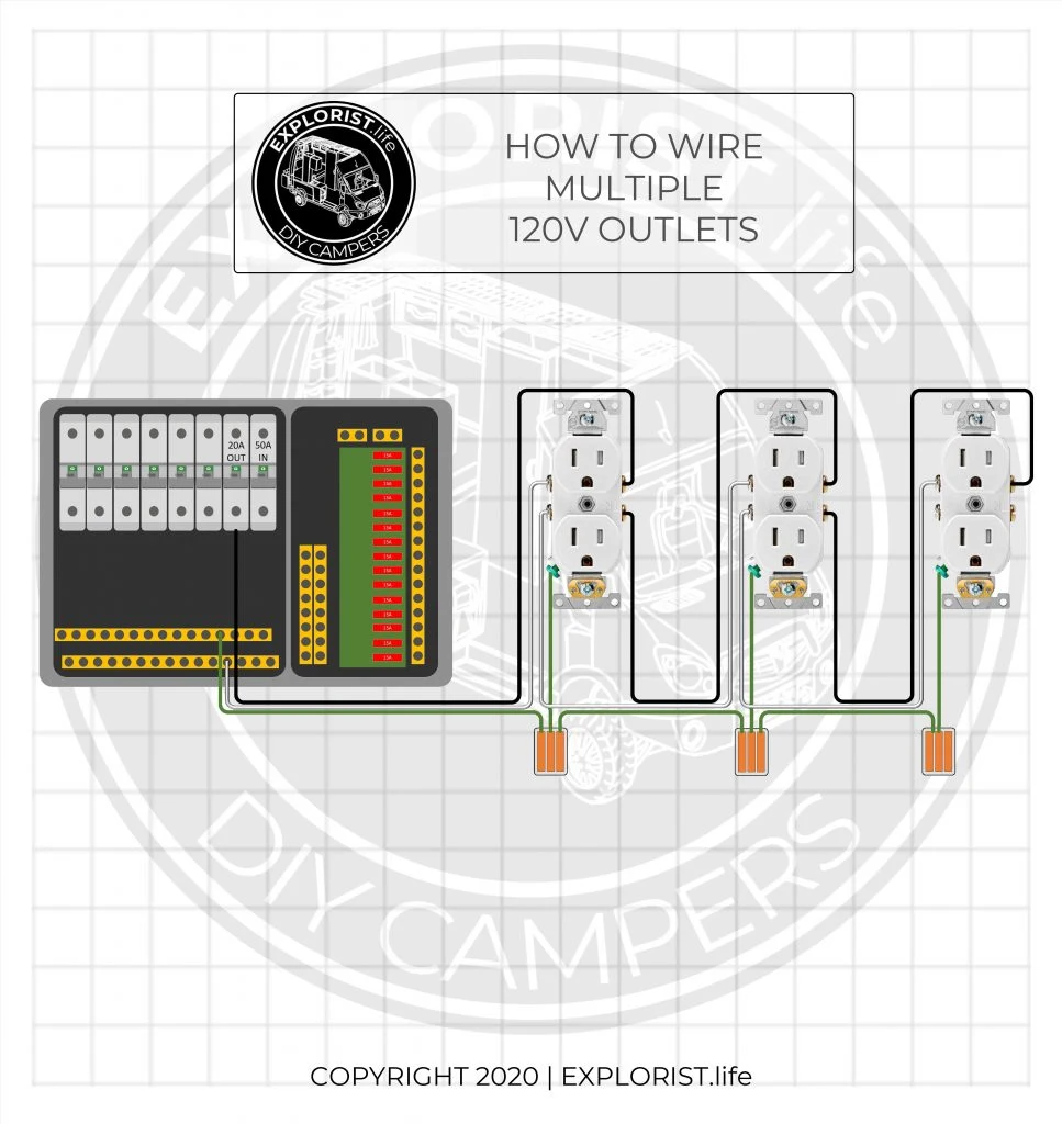How to Wire 120V AC Circuits in a DIY Camper Van – EXPLORIST.life  20a 120v Wire Plug Wiring Diagram    EXPLORIST.life