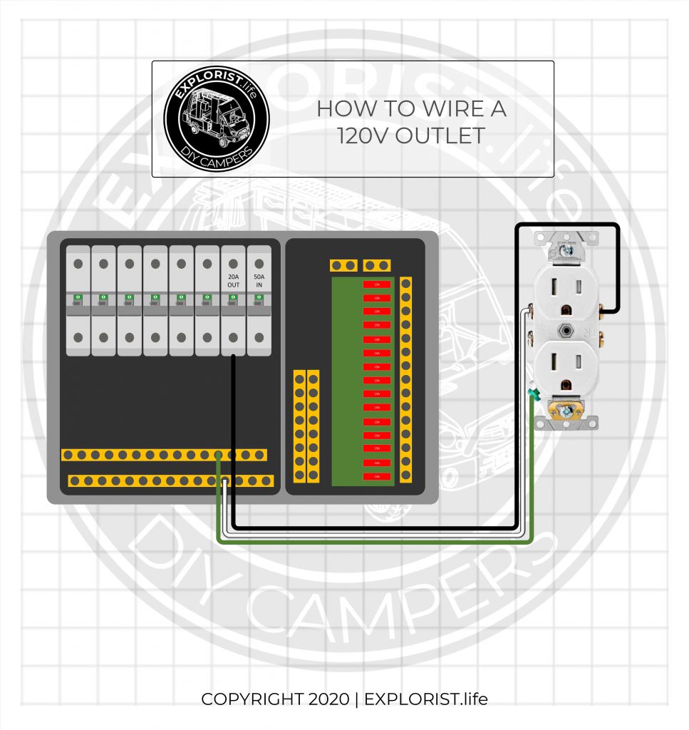 How to Wire 120V AC Circuits in a DIY Camper Van – EXPLORIST.life  20a 120v Wire Plug Wiring Diagram    EXPLORIST.life