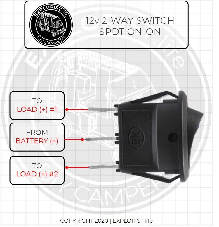 How-To Wire Lights & Switches in a DIY Camper Van Electrical System –  EXPLORIST.life  Dual Rv Light Wiring Diagram    EXPLORIST.life