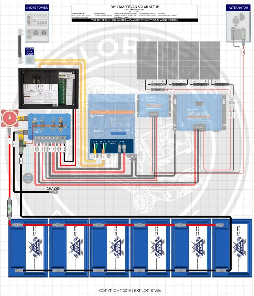 How To Wire Lights Switches In A Diy Camper Van Electrical System Explorist Life