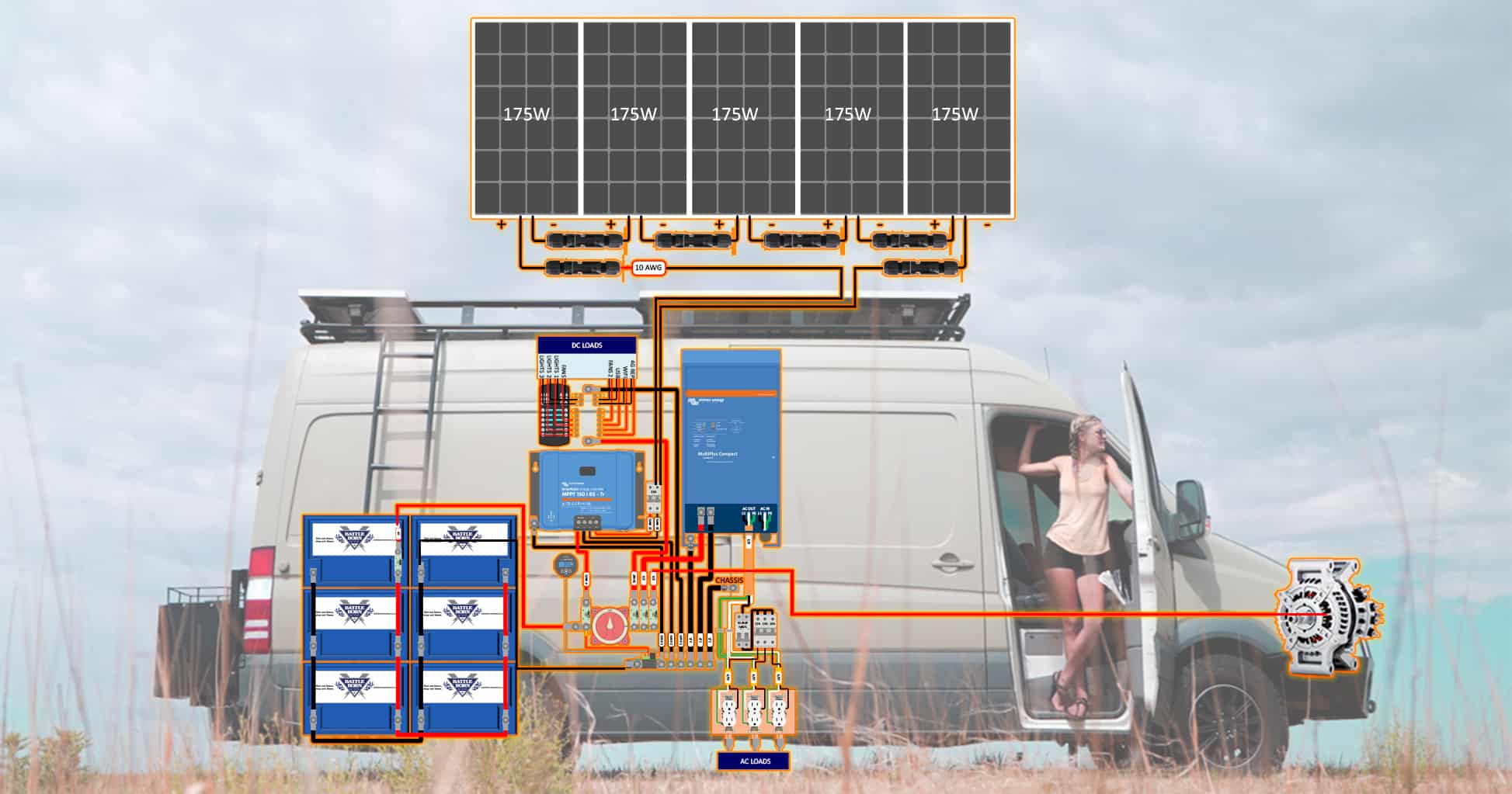 Interactive Diy Solar Wiring Diagrams For Campers Van S