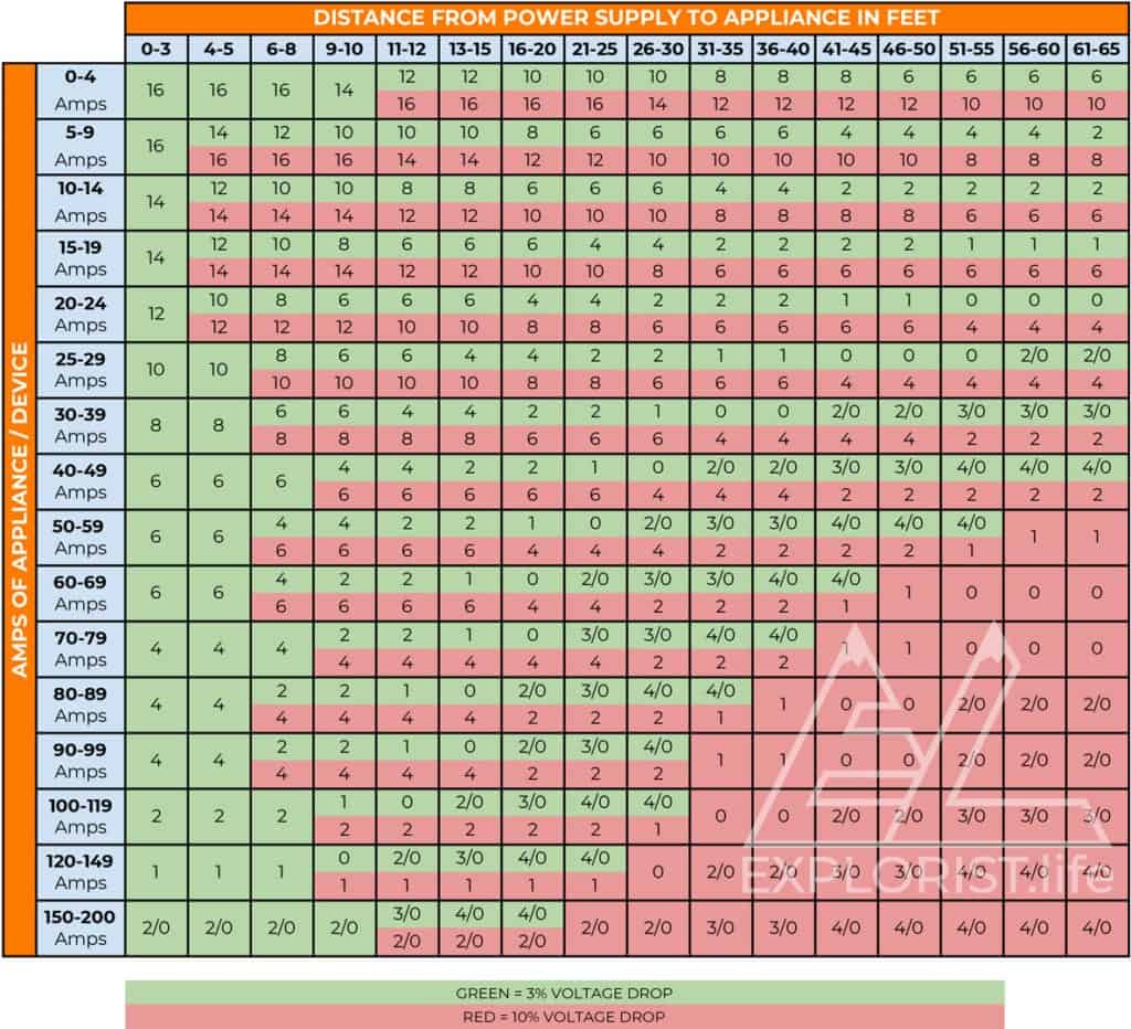 Camper Size Chart