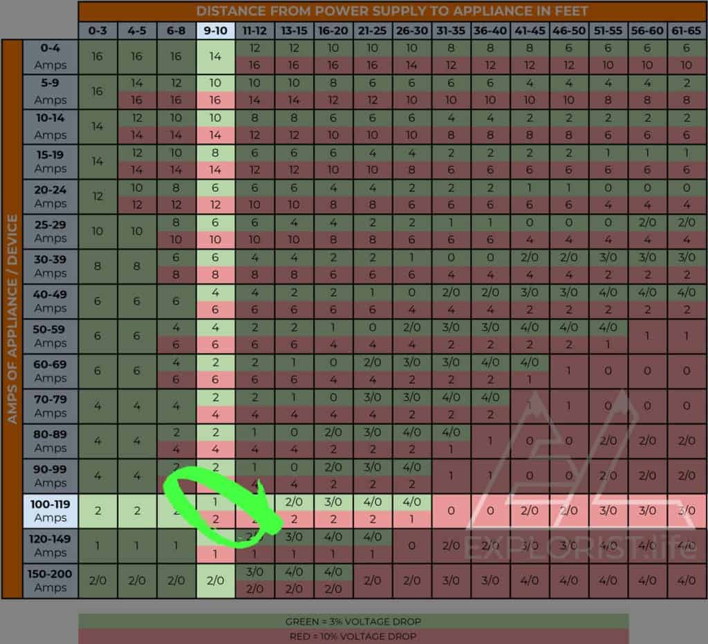 200 Amp Wire Size Chart