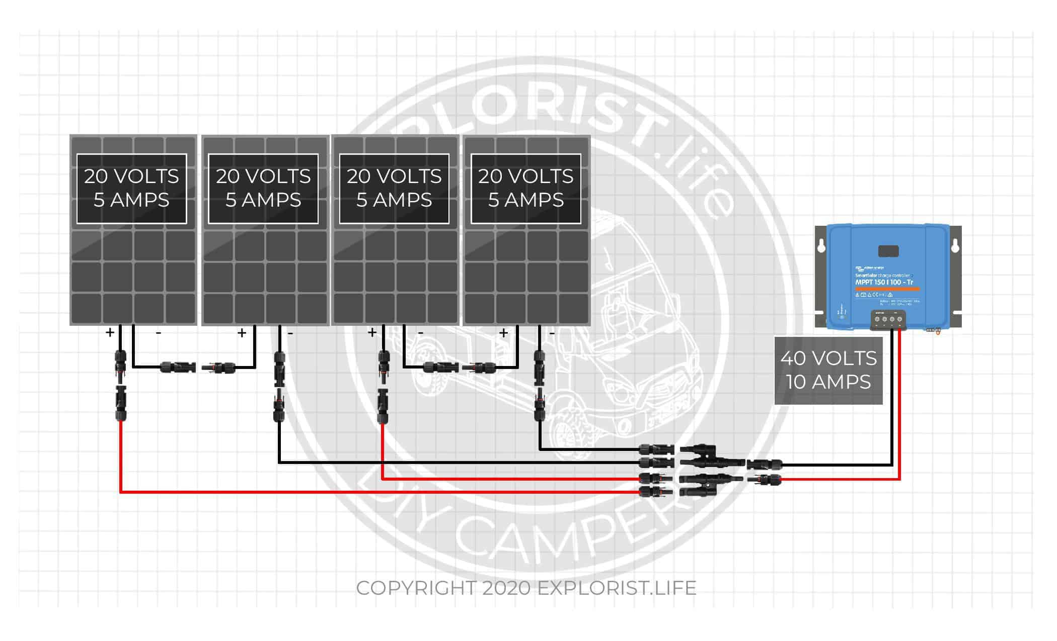 How Series Vs Parallel Wired Solar Panels Affects Amps & Volts