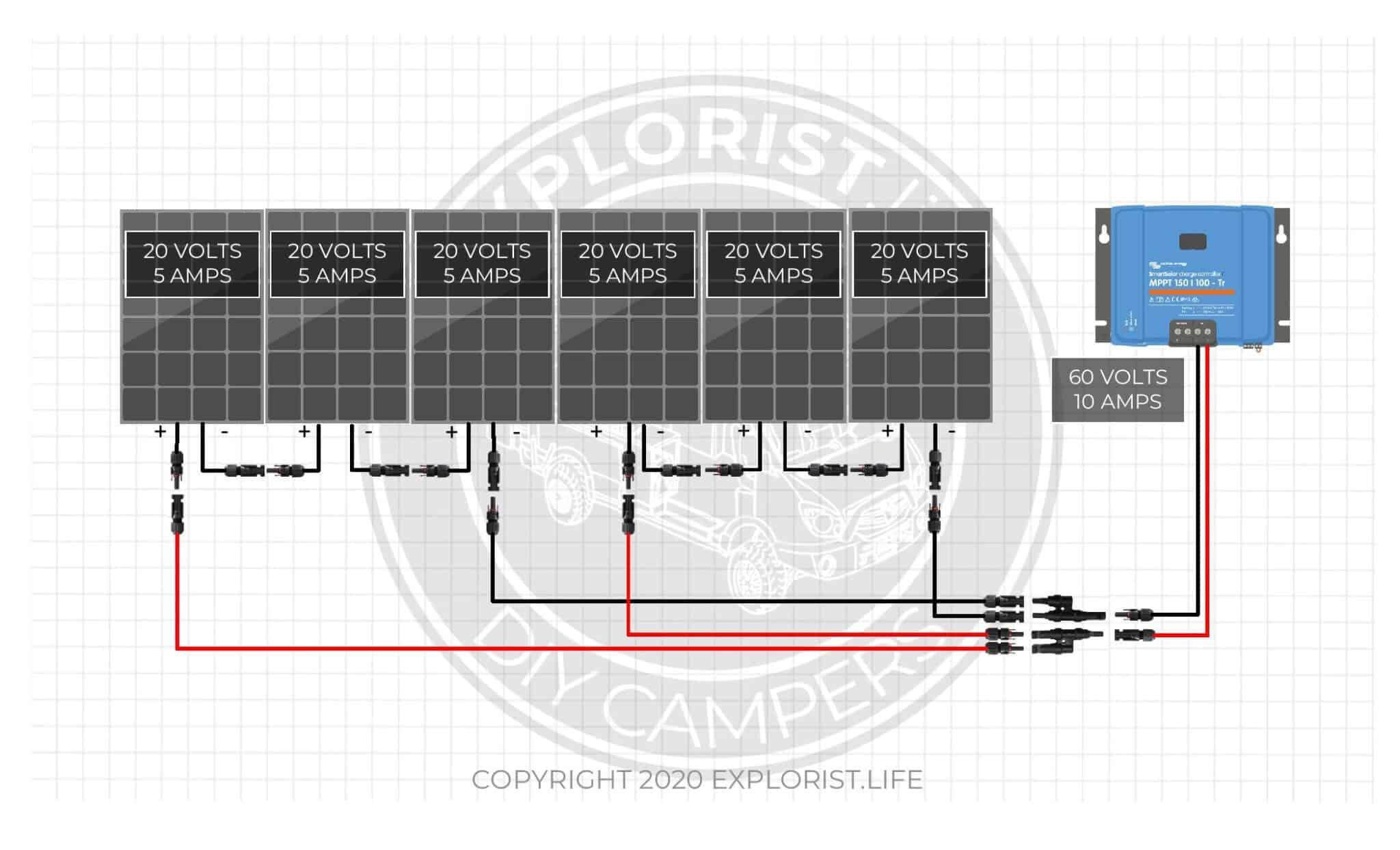 How Series Vs Parallel Wired Solar Panels Affects Amps & Volts
