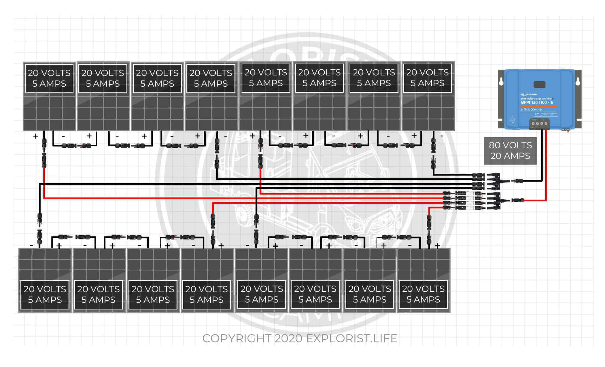 How Series Vs Parallel Wired Solar Panels Affects Amps & Volts