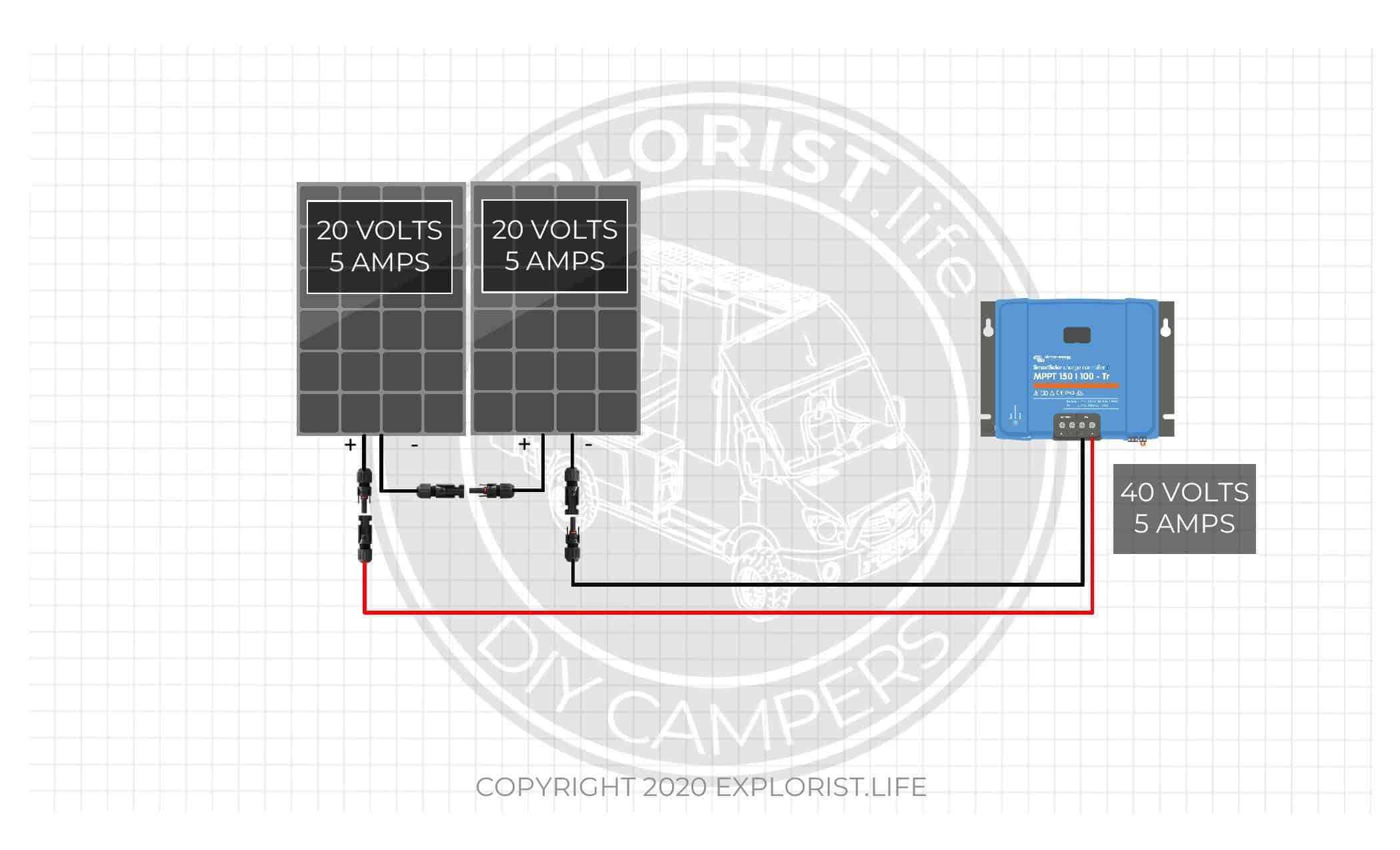 How Series Vs Parallel Wired Solar Panels Affects Amps & Volts