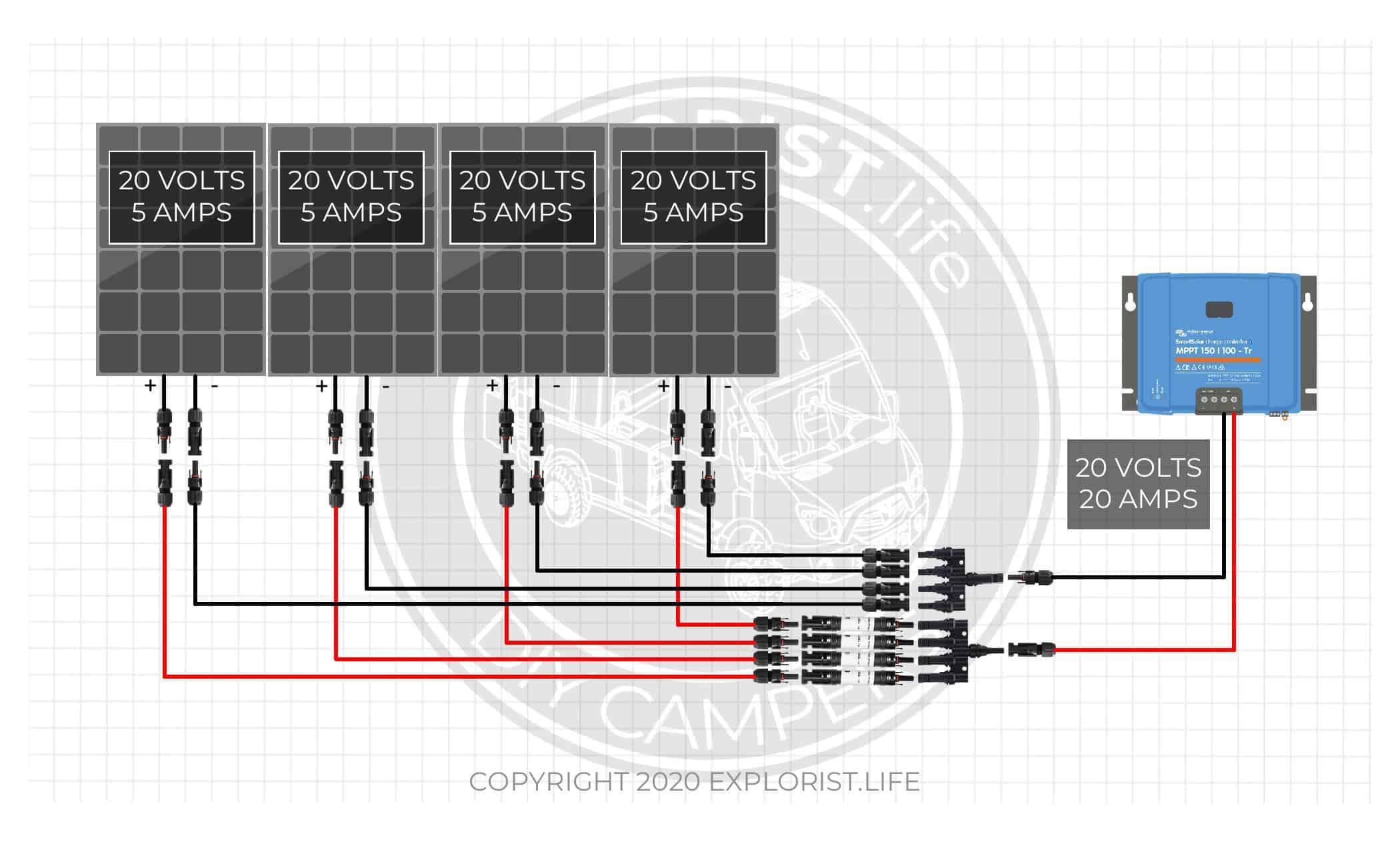 How Series Vs Parallel Wired Solar Panels Affects Amps & Volts