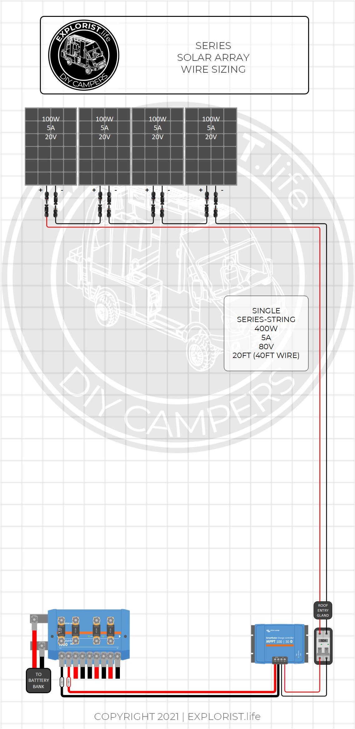 How to Choose Solar Panel Wire Size in a DIY Camper Electrical System