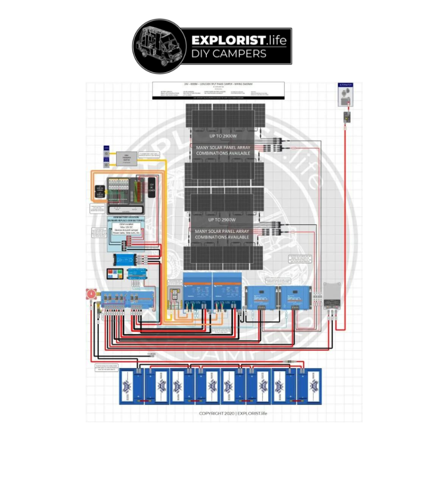 Solar Wiring Diagram for 24V 6000W Dual Inverter Split Phase Electrical System
