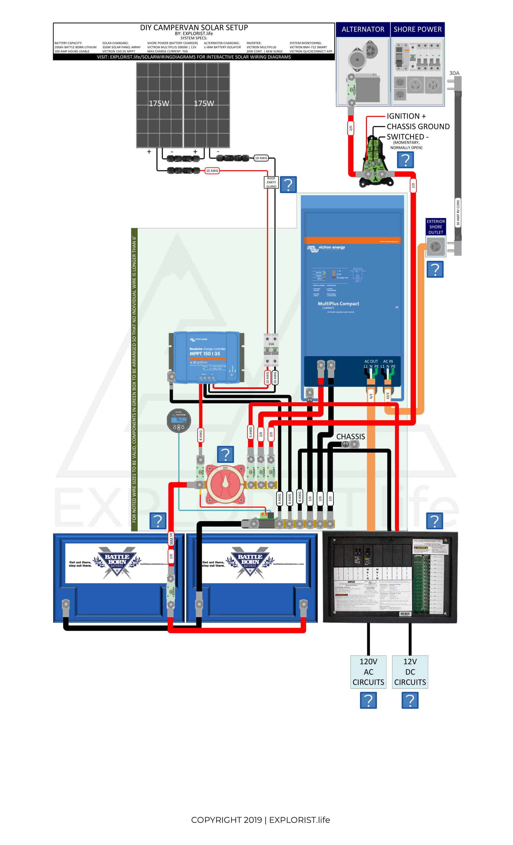 200Ah Lithium Battery Bank – 2x175W Solar – 2kW Inverter/Charger – Li-BIM Alternator Charging